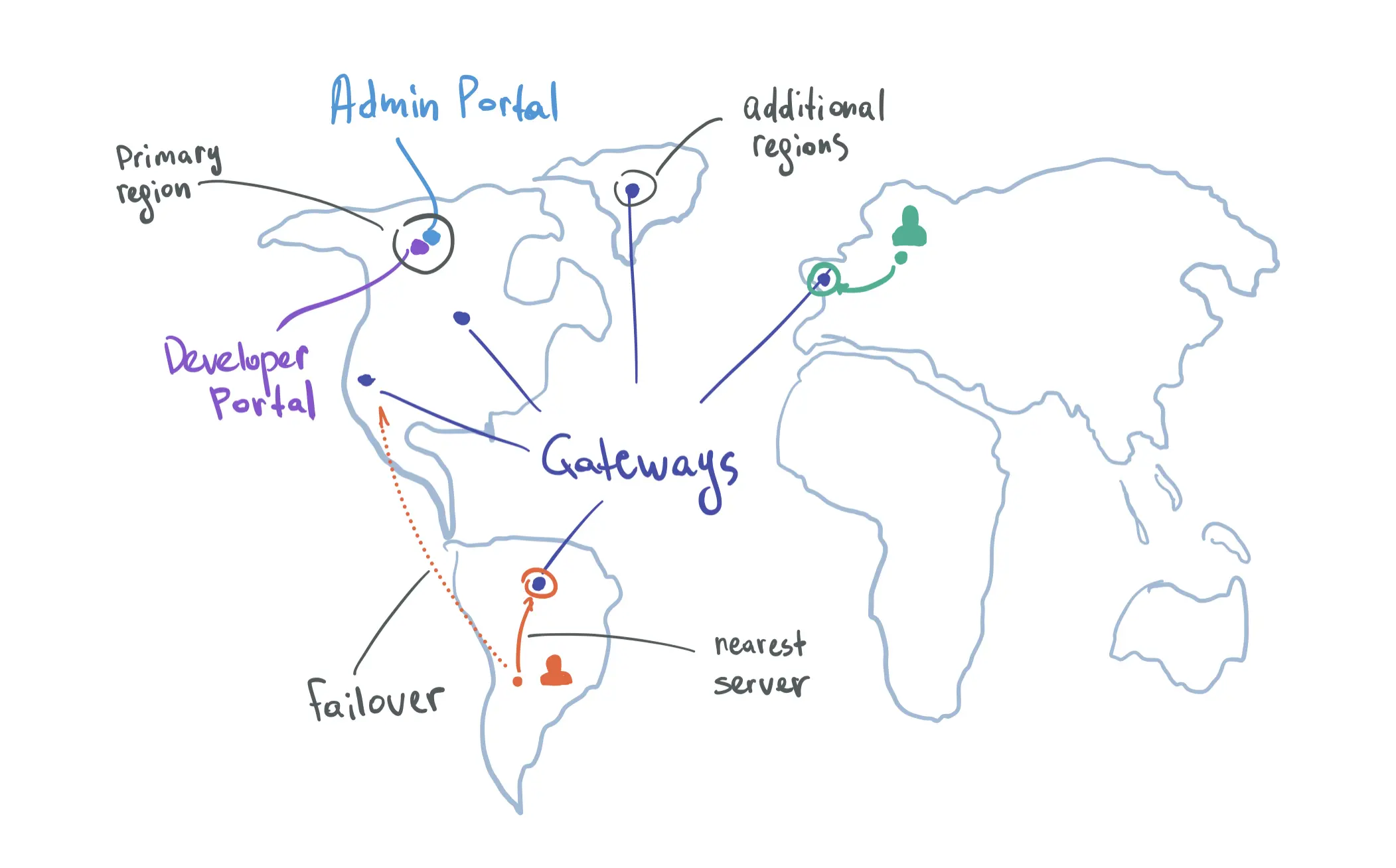 Multi-region deployment